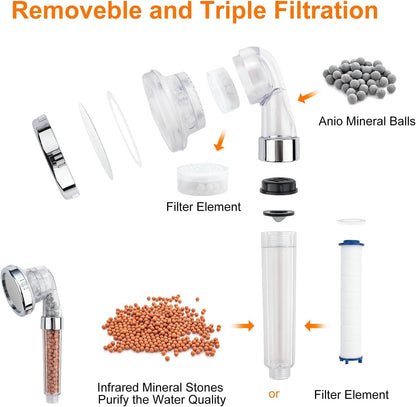 Ibergrif, M22025 High Pressure Shower Head, 3 Modes Shower Head, with 3-Layer Filter, Water Saving