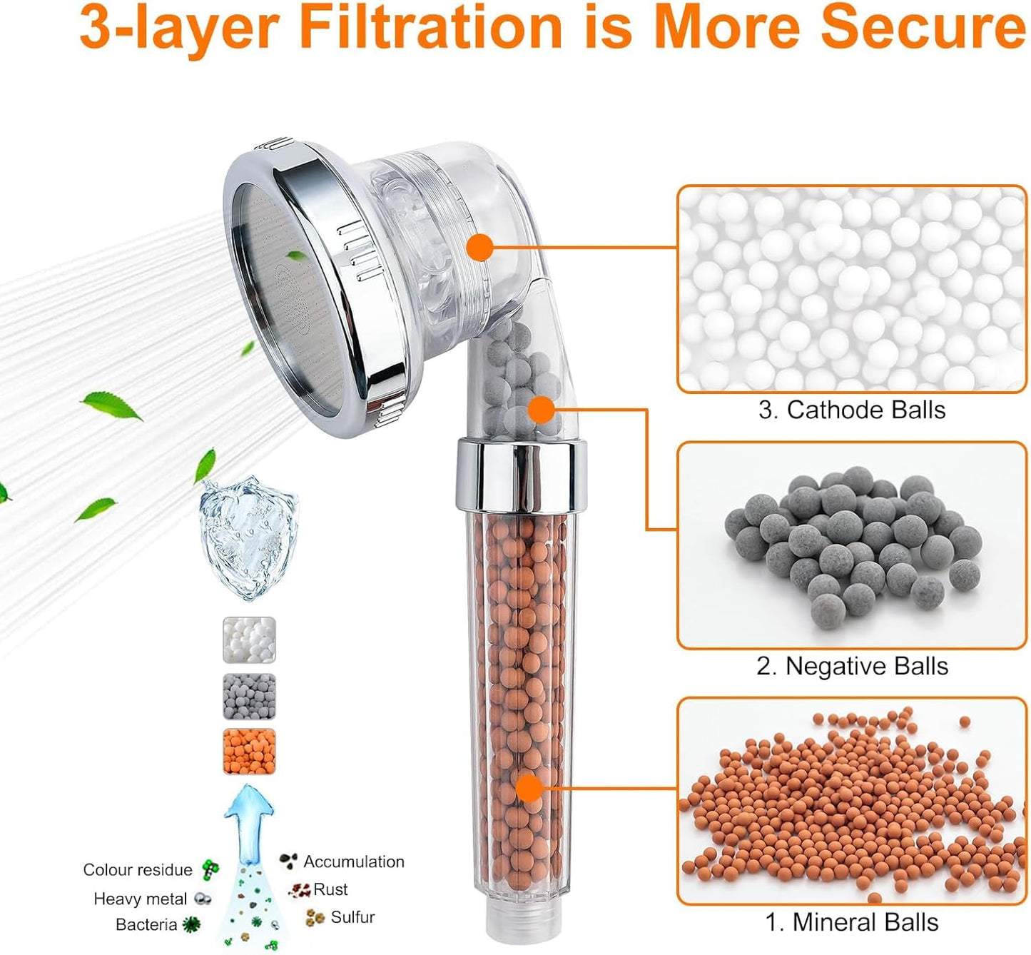 Ibergrif, M22025 High Pressure Shower Head, 3 Modes Shower Head, with 3-Layer Filter, Water Saving