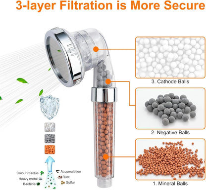 Ibergrif, M22025 High Pressure Shower Head, 3 Modes Shower Head, with 3-Layer Filter, Water Saving
