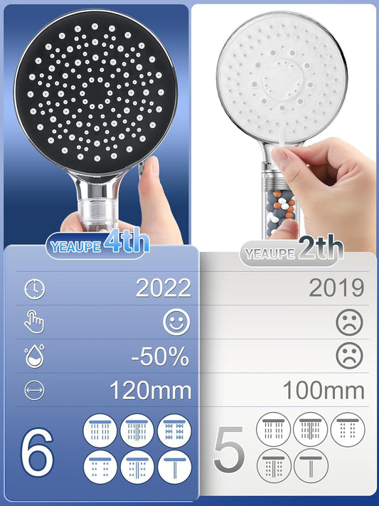 YEAUPE Filtered Shower Head with Handheld - 6 Modes,High Pressure,Remove Chlorine Reduces Dry Skin Improve Hair,Water Softener for Hard Water,Powerful Flow,Bathroom Showerheads for Low Water Pressure