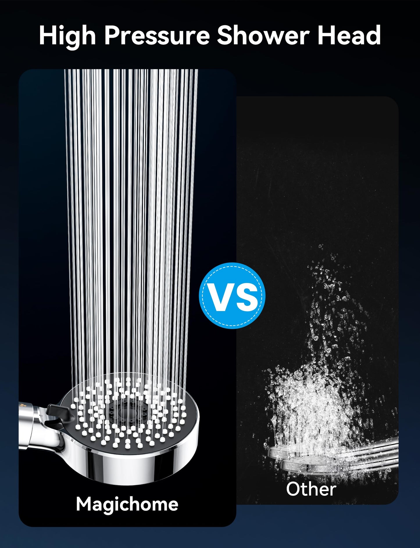 Magichome Filter Shower Head - Removes Chlorine & Softens Hard Water, High Pressure 5-Mode Settings + Extra Replaceable Filters - for Healthier Skin & Hair